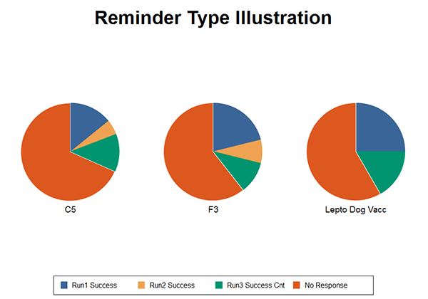 Reminder Status