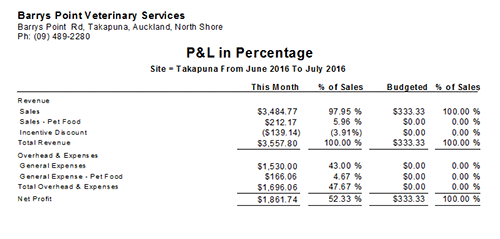 PL Budget
